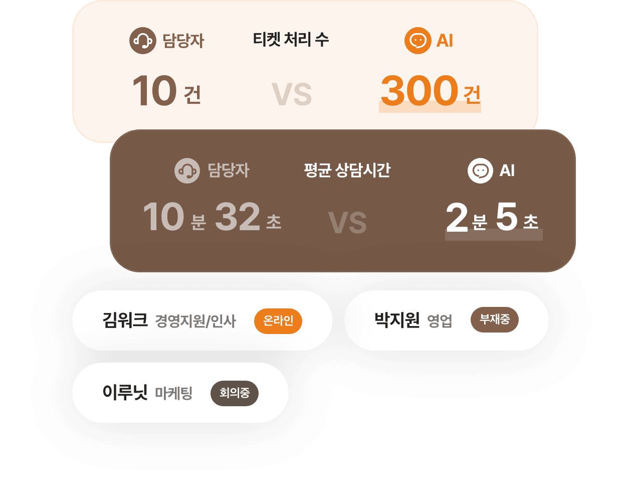 AI 직원의 직무를 선택해주세요. 경영지원,접수,예약