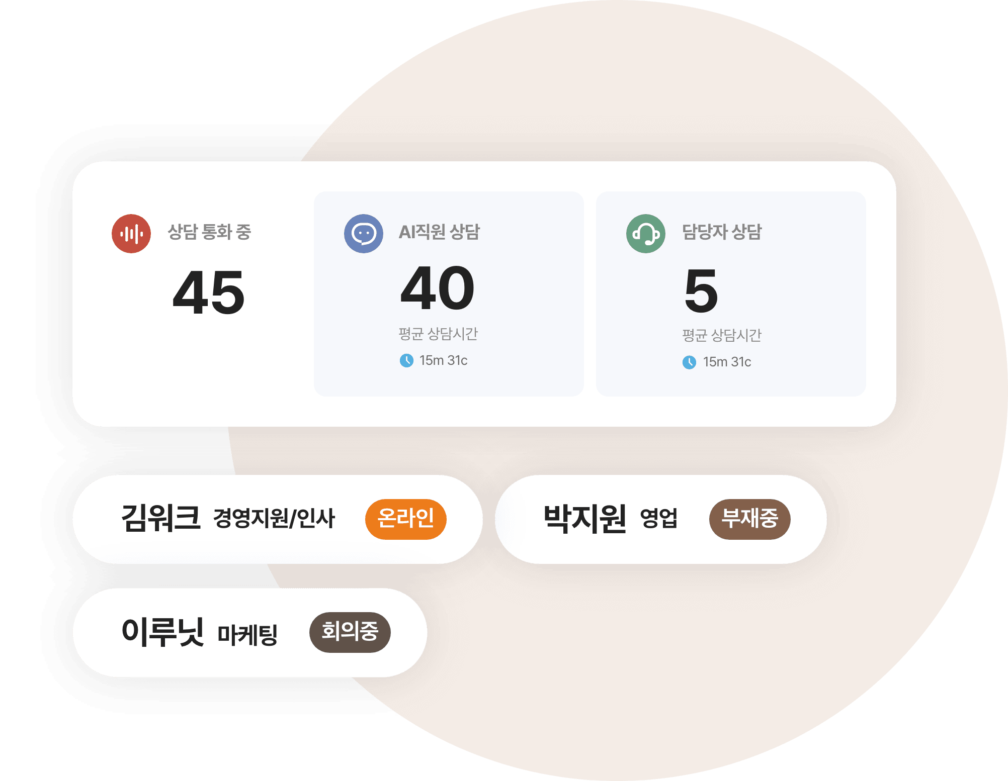 상담현황 실시간 리포트