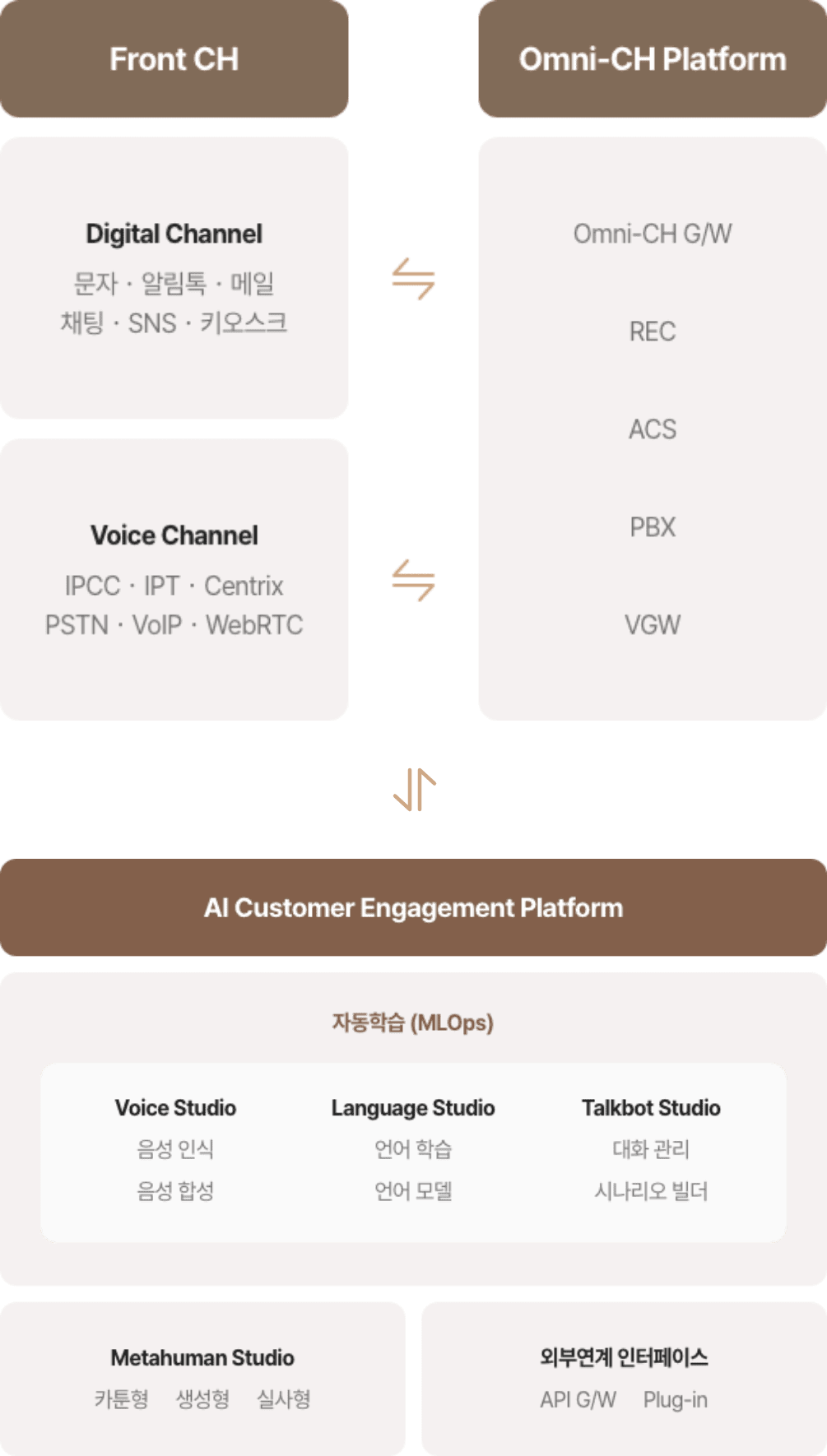 technology 이미지