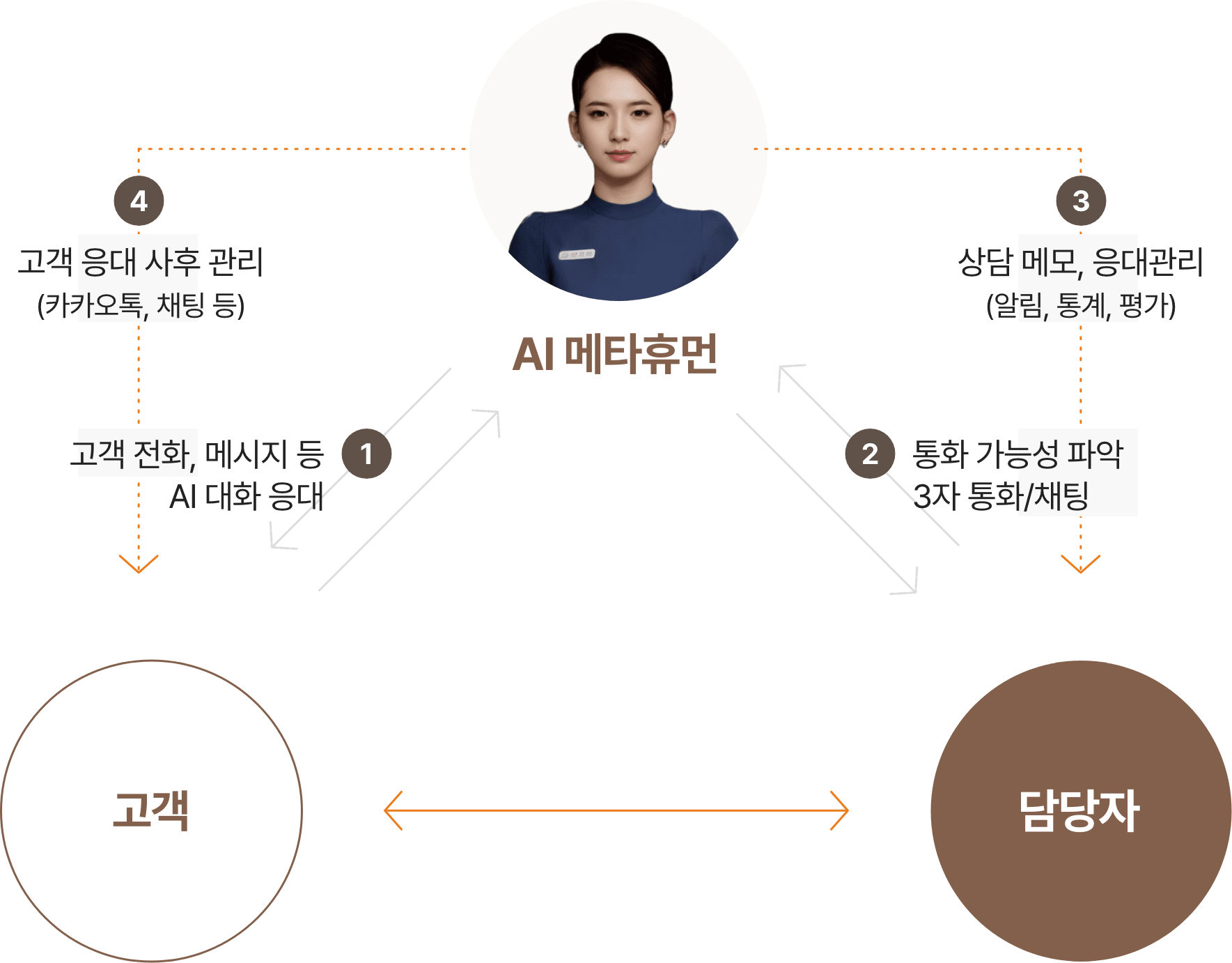 technology 이미지